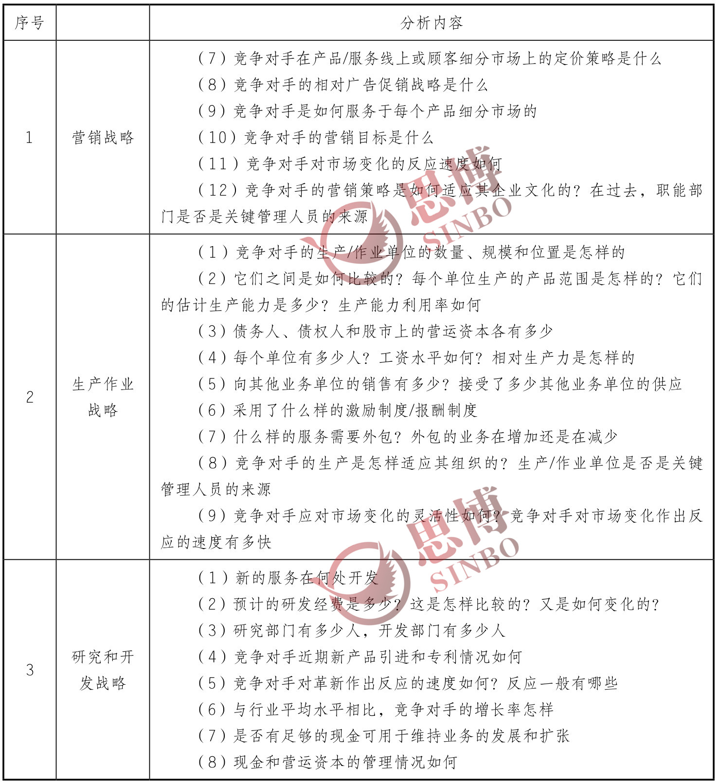 思博咨詢/企業(yè)年度經(jīng)營計(jì)劃/制造業(yè)年度總目標(biāo)制定/職能戰(zhàn)略分析續(xù)表